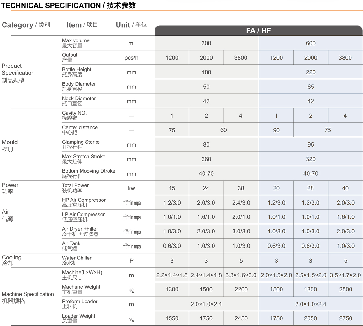 小瓶全自動PET吹瓶機技術參數(shù)