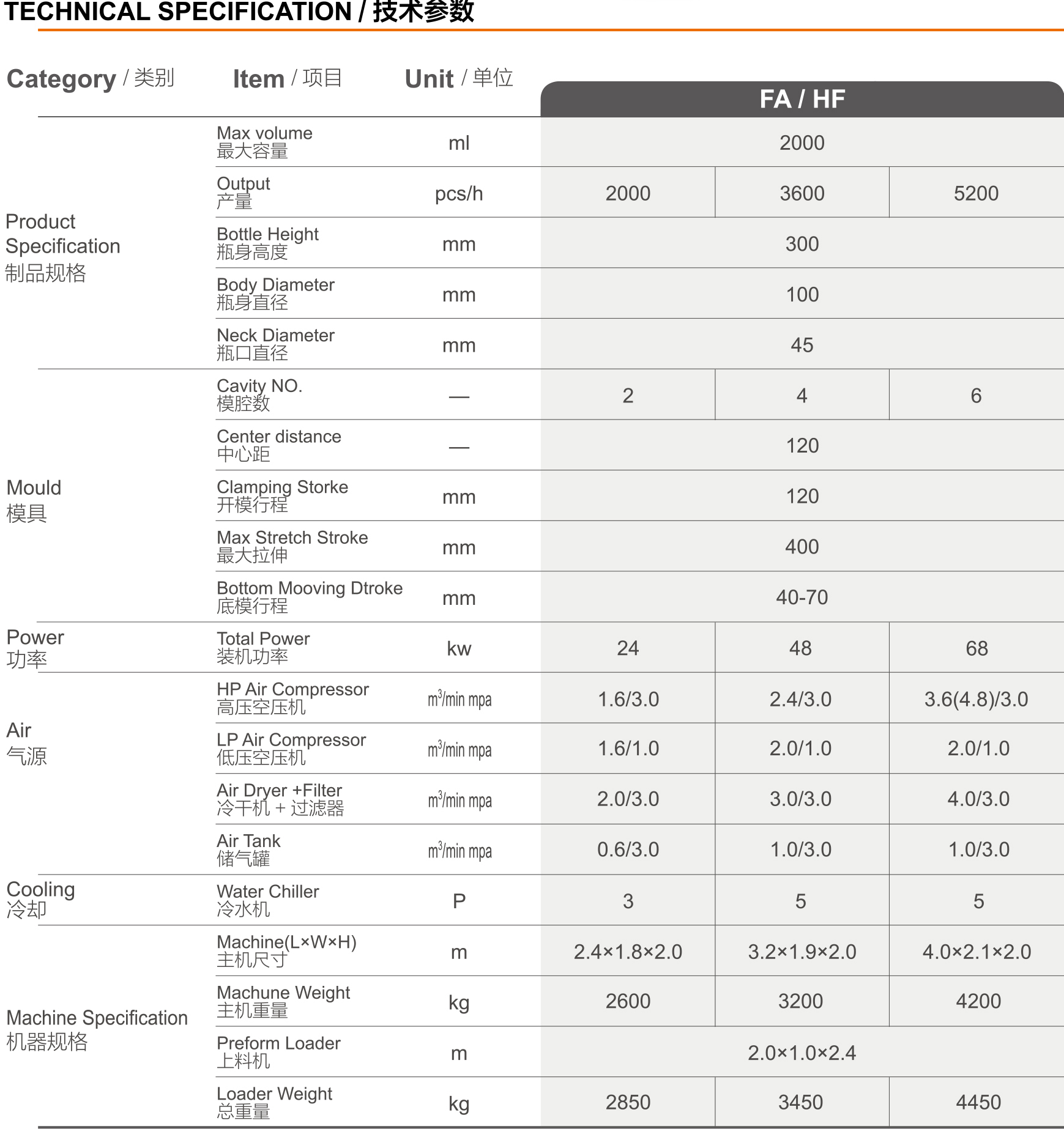 通用全自動PET吹瓶機技術參數(shù)